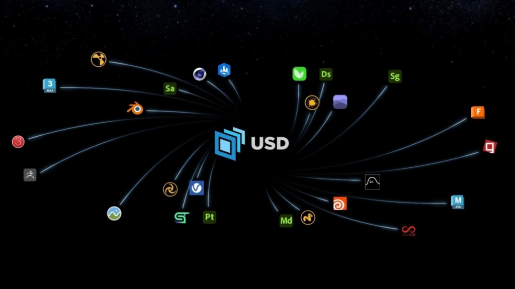 OpenUSD 통합 허브 (DCC 도구 연결)